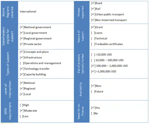 German International Climate Initiative (ICI).png