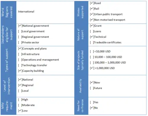 Global Climate Change Alliance (GCCA).png