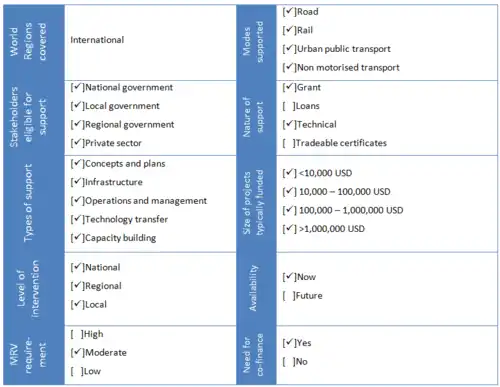 Global Environment Facility (GEF).png