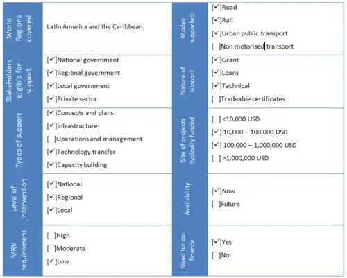 IDB’s Sustainable Energy and Climate Change Initiative (SECCI).png
