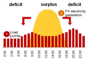 Illustration net metering.png