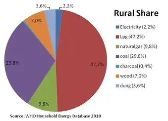 Kazakhstan Rural Share.jpg