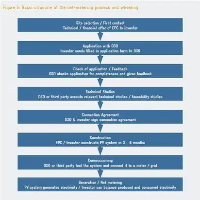 Net-Metering Process.jpg