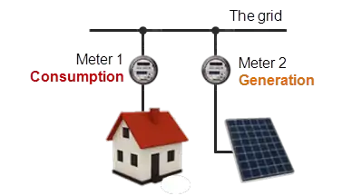 Net metering with 2 meters.png