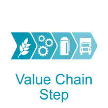 Browse by value chain steps