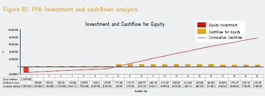 PPA cash flow.jpg