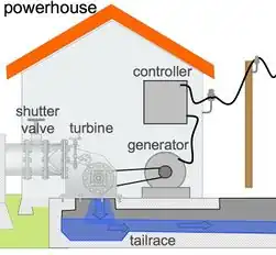 Powerhouse 3.jpg