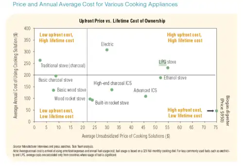 Price and annual cost for cooking appliances.PNG
