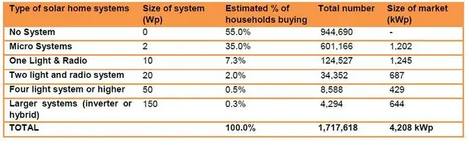 SHS Market in Rwanda.JPG