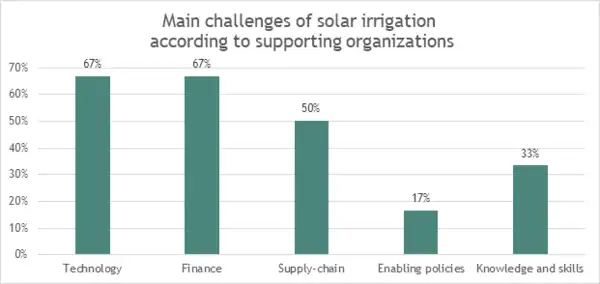 SPIS in Mozambique 20.png