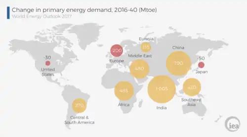 Change in primary energy demand, IEA, 2017