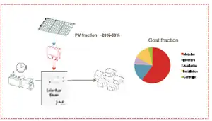 Solar Fuel Saver System.png