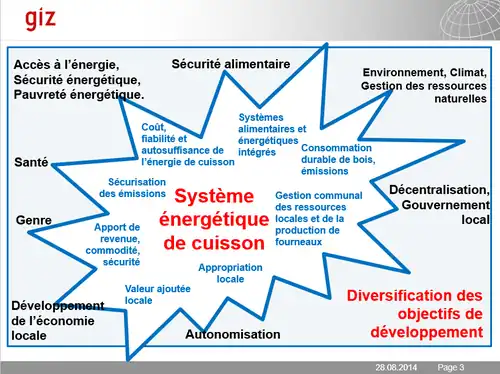 Système énergétique de cuisson