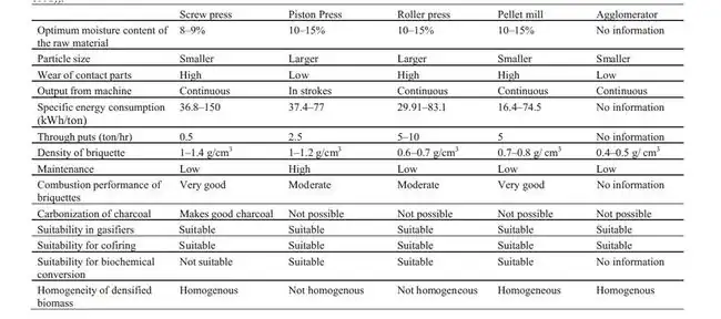 Table 1 densification equipments.jpg