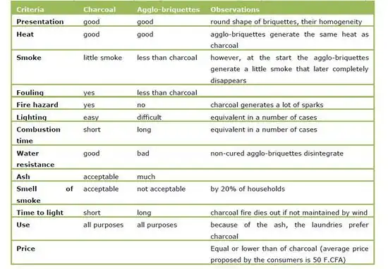 Table 3 summary of results.jpg