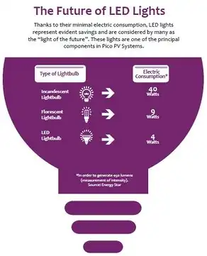 The Future of LED Lights.jpg