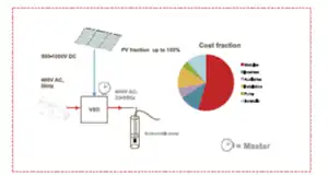 Variable Speed Drive system.png