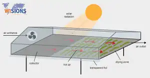 Wisions solar tunnel dryer.jpg