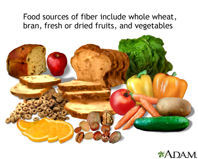 Sources of fiber Sources of fiber