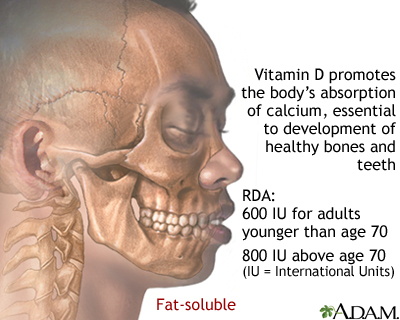 Vitamin D benefit Vitamin D benefit