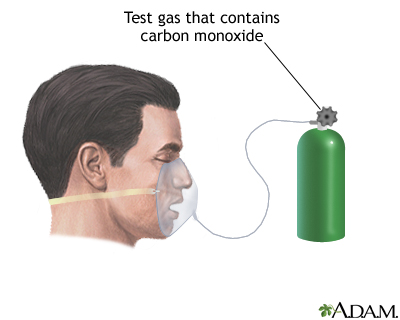 Lung diffusion testing Lung diffusion testing
