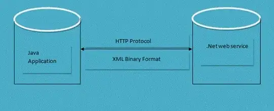 interoperability without WCF