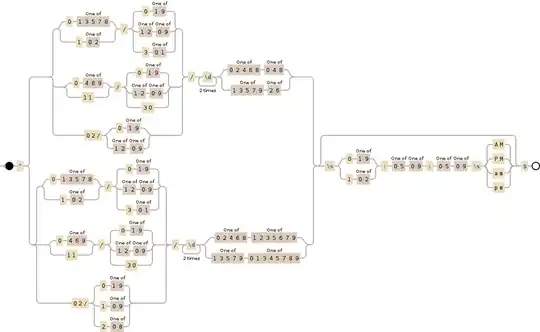 Regular expression visualization