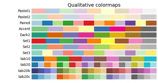 List of qualitative colormaps