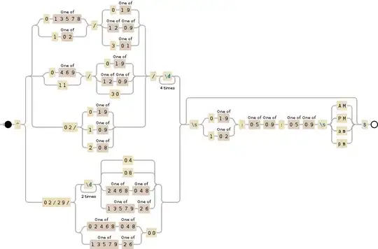 Regular expression visualization