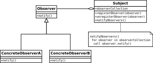 observer pattern