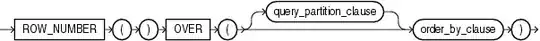 ROW_NUMBER Syntax diagram