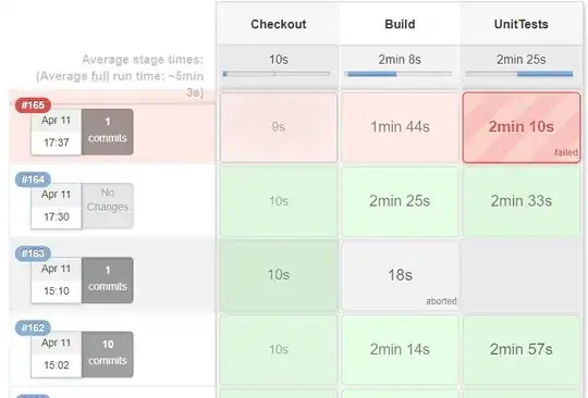 Example Jenkins Pipeline|Solid