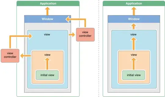 First Responder Hierarchy