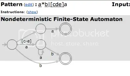 A finite state machine