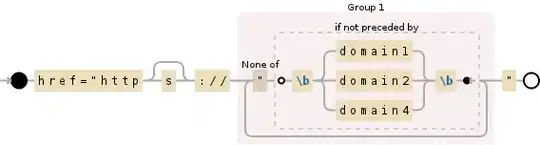 Regular expression visualization