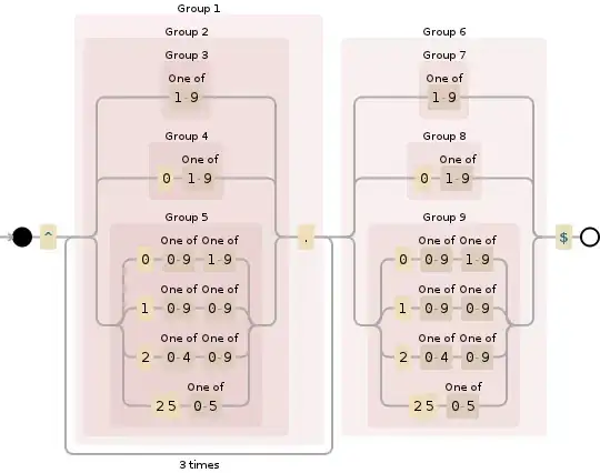 Regular expression visualization