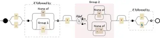 Regular expression visualization
