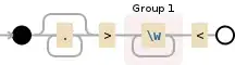 Regular expression visualization