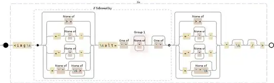 Regular expression visualization