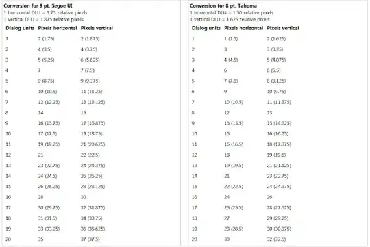 Converting from DLUs to relative pixels and back