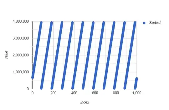 stackoverflow.com/a/72188615 assigned modulo n