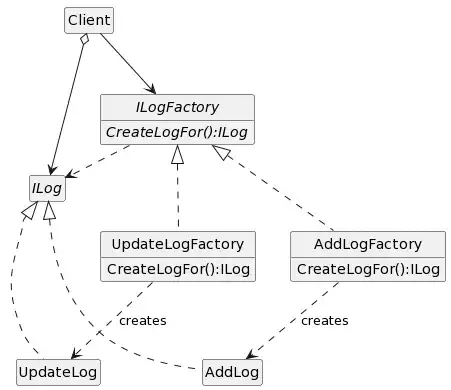 Factory Method applied