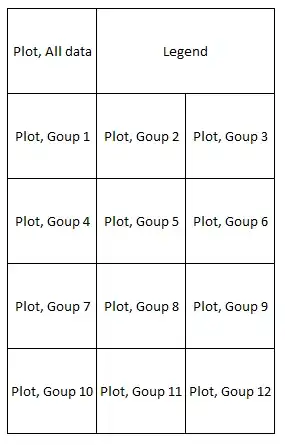 Example of plot grid