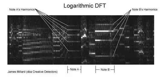  A 3 second Logarithmic DFT (created by my C++ code) from a Eric Clapton guitar solo on a polyphonic mp3 recording