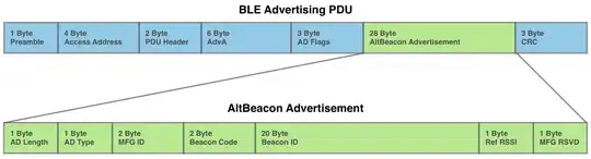 Alt-Beacon Data packet