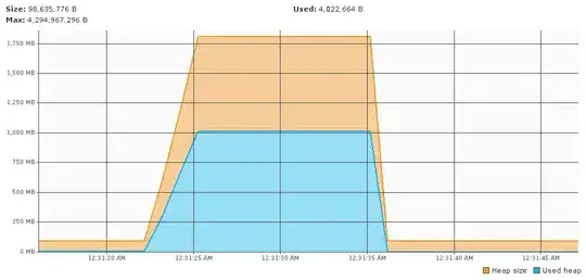 -XX:+UseSerialGC working with simple app