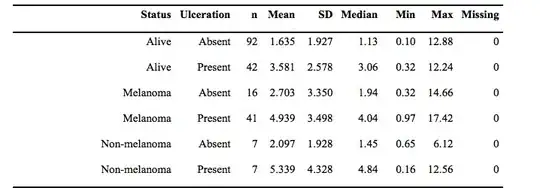 sample flex table with options
