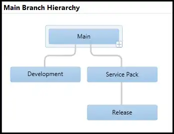 Here is how I want it to look like