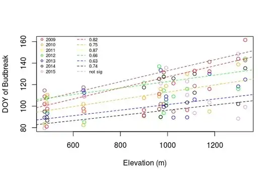 base package plot, goal is something similar to this using ggplot2