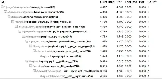 Django debug toolbar profiler results